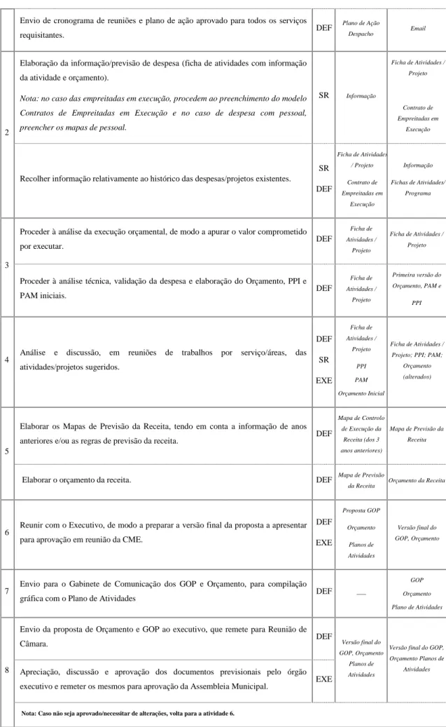 Mapa de Controlo  de Execução da  Receita (dos 3  anos anteriores)  Mapa de Previsão da Receita 