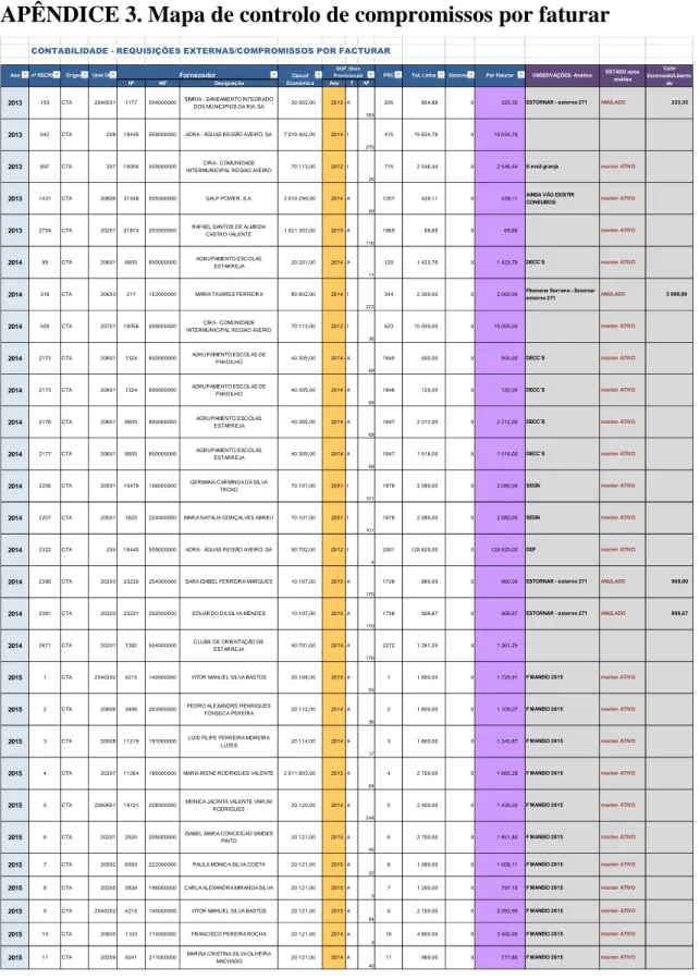 APÊNDICE 3. Mapa de controlo de compromissos por faturar 