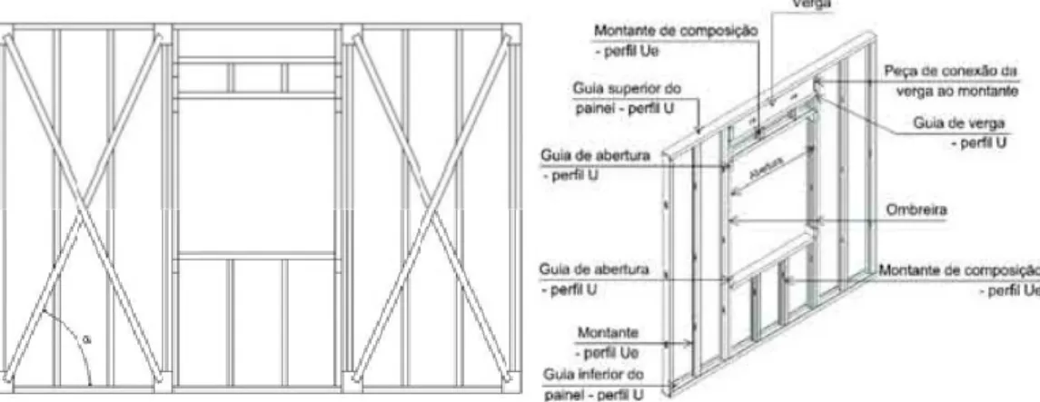 Figura 22.  Exemplo de perfis de parede realizados em L.S.F. RODRIGUES (2006)   Segundo  o  mesmo  autor,  as  fundações  deste  sistema  construtivo  podem  ser  executadas de várias formas