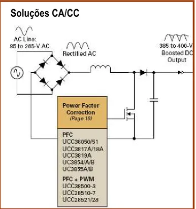 Figura 3.19. Família de circuitos integrados utilizados para controle de fator de potência [28]