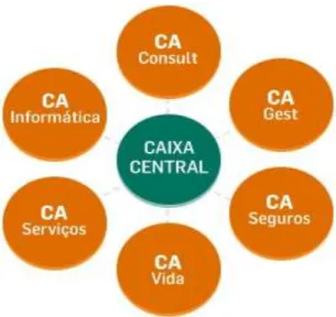 Figura 2 - Caixa Central e Empresas Participadas 