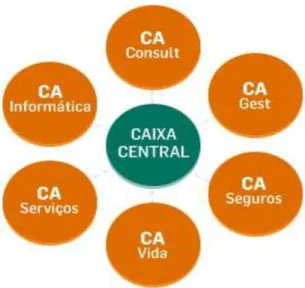 Figura 2 - Caixa Central e Empresas Participadas 
