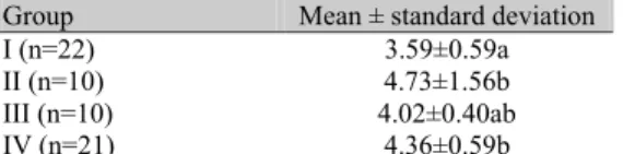 Table 1. Number of maternal epithelial cells in  bovine placentomes according to the groups in  Holstein and Nelore cows 