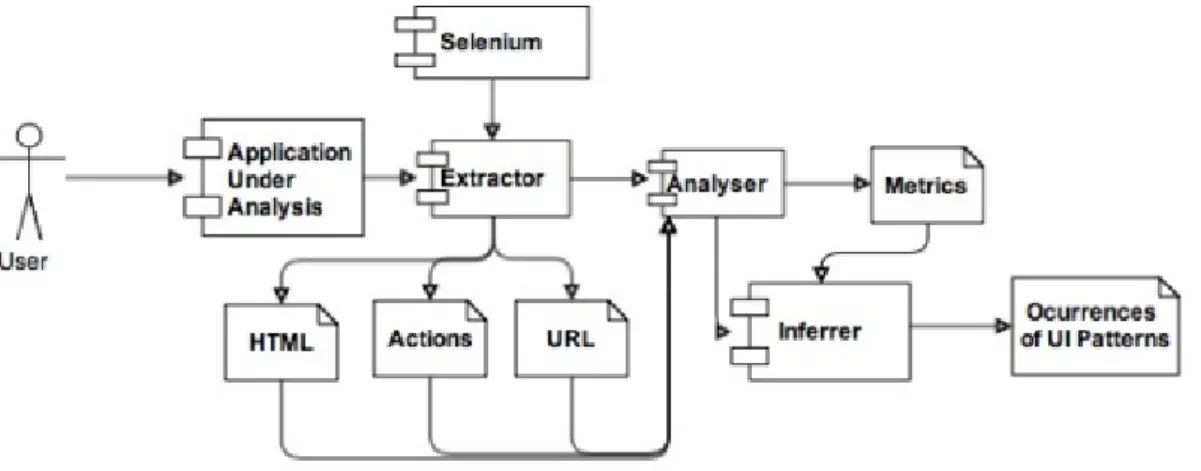 Figure 3.4: Structure of the PARADIGM-RE tool [NPF14]