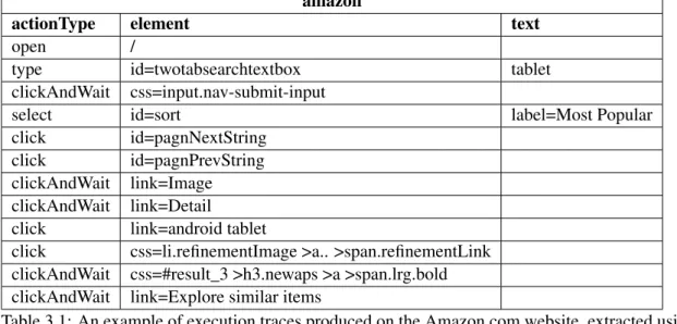 Table 3.1: An example of execution traces produced on the Amazon.com website, extracted using Selenium IDE 3 .
