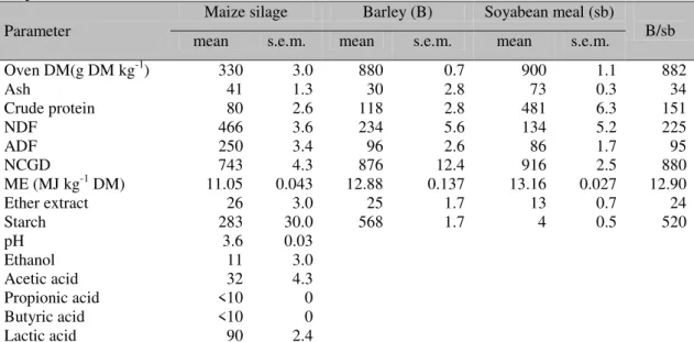 Table  2.  Composition  of  maize  silage,  barley,  soyabean  meal,  and  barley/soyabean  mixture  (g  kg -1   DM  except where stated) 