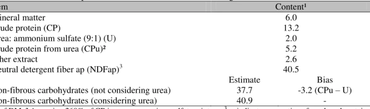 Table 2. Theoretical example of NFC estimation in a diet containing urea 