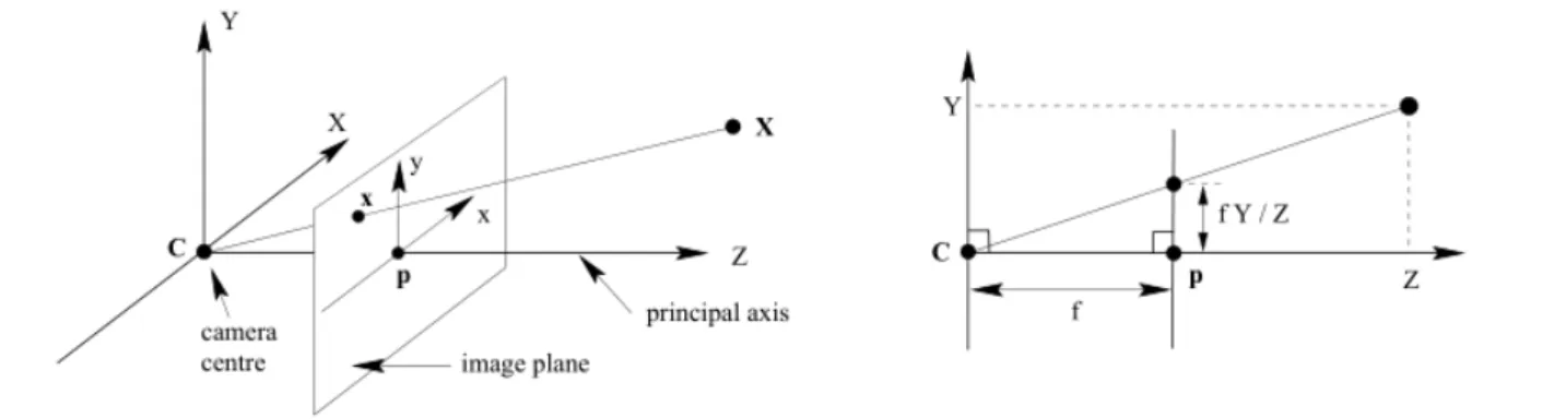Figura 3.3: Representação esquemática da geometria do Modelo Câmara Buraco de Agulha [HZ03].