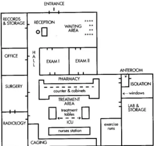 Figura  I  - Planta do hospital. (adaptado  de Murtaugh RJ &amp; Kaplan PM, 1992)