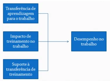 Figura 5  Modelo teórico proposto neste estudo 