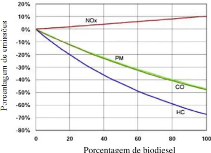 Figura 3: Representação gráfica da contribuição financeira dos parâmetros mais importantes  na produção de biodiesel [9]