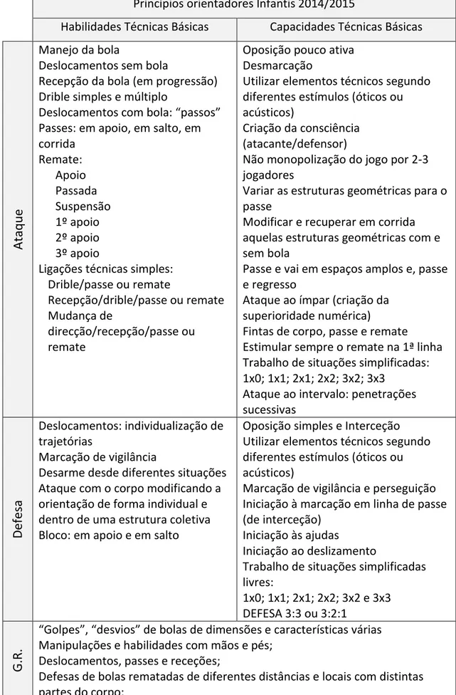 Figura 5: Princípios orientadores Infantis 2014/2015 