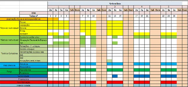 Figura 8: Planificação mensal padrão 2014/2015 