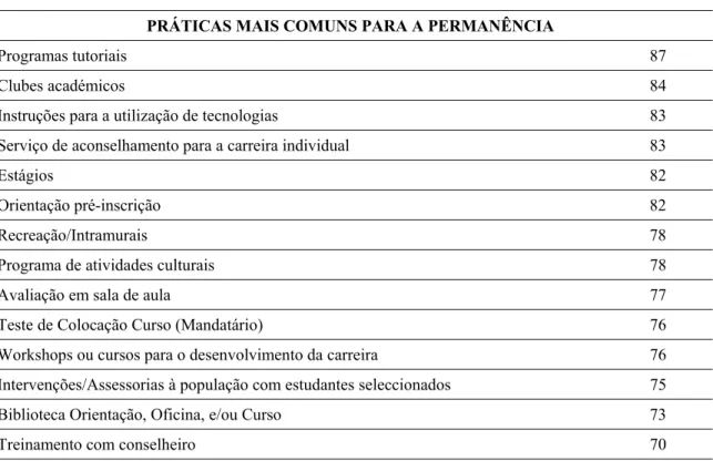 Tabela 8 - Práticas mais comuns que contribuem para a permanência dos alunos  PRÁTICAS MAIS COMUNS PARA A PERMANÊNCIA 