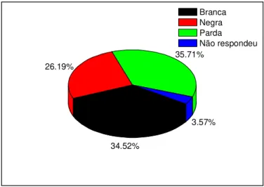 Gráfico 6 - Número de gestantes e mães adolescentes segundo etnia 