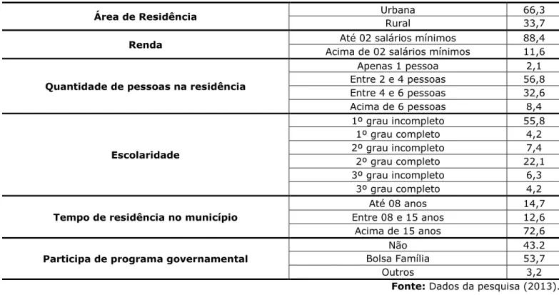 Tabela 2 – Nível de escolaridade e participação em programas governamentais 