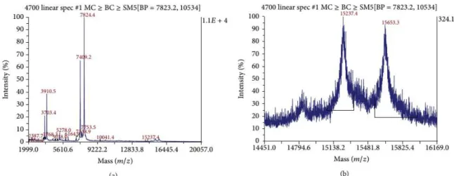 Figure  3.  Effect  of  BmooAi  (0.6,  1.0,  and  1.4 μ g)  on  collagen-induced  platelet  aggregation