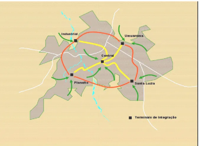 Figura 02: Figura esquemática do SIT – Sistema Integrado de Transportes de Uberlândia-M G