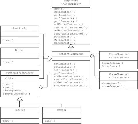 Figure 1.  Class diagram of the Component Framework. 