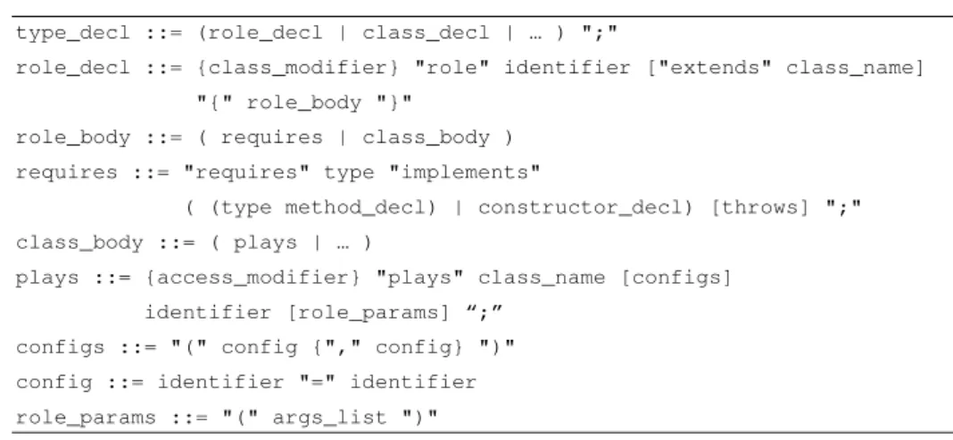 Figure 4. The extension of java syntax in JavaStage. 