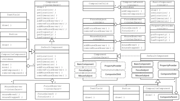 Figure 1.   Example of modelling with roles. On the left: class diagram of the Component Framework