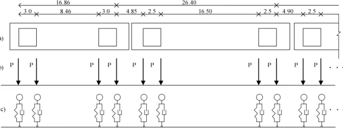 Figure 7: TheICE2 train. a) Plan; b) Moving force model; c) Moving vehicle model. 