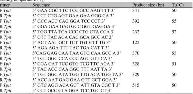 Table  1.  Forward  (F)  and  reverse  (R)  primers  for  canine  Tpit  amplification,  product  size  (bp)  and  annealing temperature (T a ) 