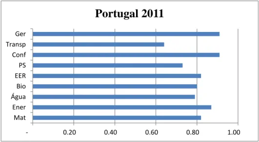 Gráfico 3.4 Análise do grau de divulgação, por aspeto, em Portugal, no ano de 2011 