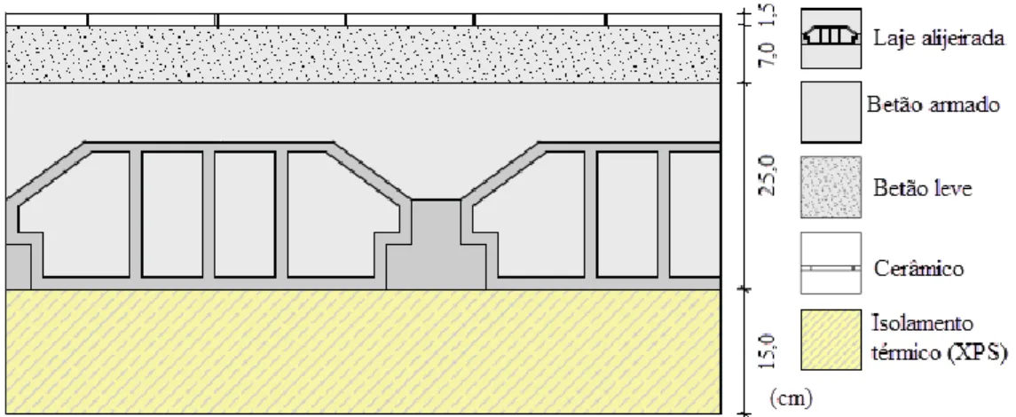 Figura 20.  Solução construtiva de laje de piso sobre desvão ventilado  Descrição técnica: 