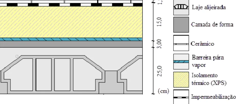 Figura 24.  Solução construtiva da laje de cobertura plana – acessível  Descrição técnica: 