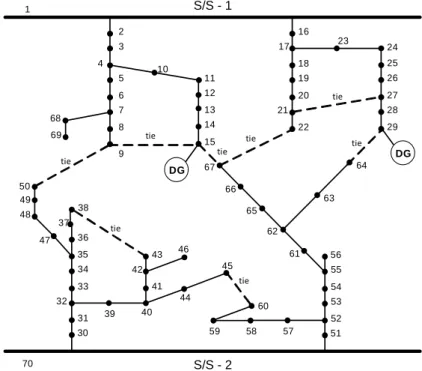 Figura 6.1 – Diagrama unifilar da rede de distribuição (adaptada de [187]). 