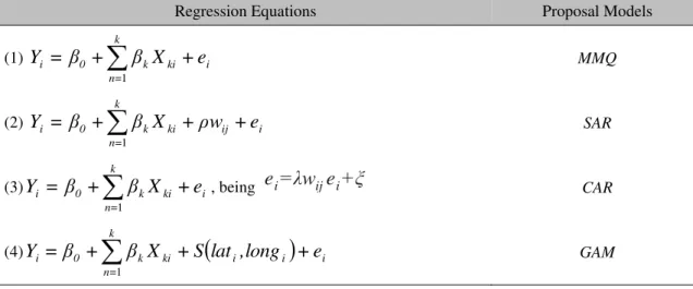 Table 1. Summary of the regression analysis: MMQ (Linear Model), SAR (Spatial Autoregressive), CAR  (Conditional Autoregressive), GAM (Generalized Additive Model) 
