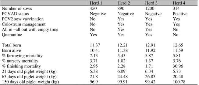 Table 1. Characteristics and performance of the herds in the year of this study 