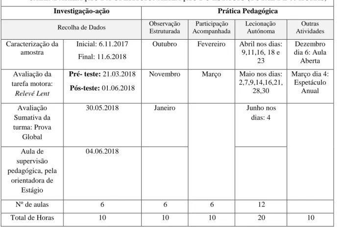 Tabela 1 - Calendarização do Plano de Ação do Estágio 