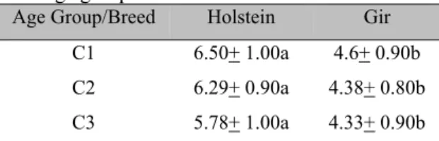 Table  6.  Average  percentage  (%)  and  standard  deviation  of  the  horn  tubules  in  the  keratinized  epidermis of the hoof sole in the different breeds  and age groups