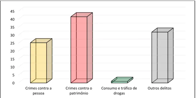 Gráfico 8 - Percentual de crimes por grupo de delitos, registrados junto à Polícia Militar em  Montes Claros/MG  –  2000 a 2014