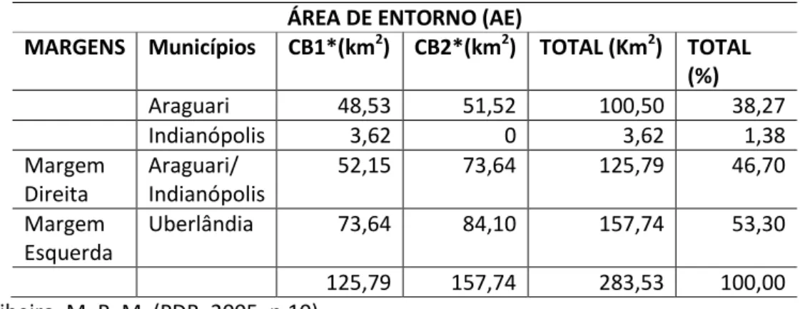 Tabela 4.  Caracterização da dimensão da Área de Entorno do Complexo Energético Amador Aguiar ÁREA DE ENTORNO (AE) 
