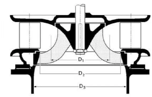 Figura 4.13 – Diagrama auxiliar para c´ alculo dos diˆ ametros de uma turbina tipo Francis.