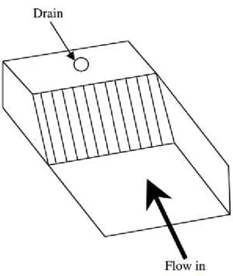 Figura 2.2 – Esquema de opera¸c˜ ao de uma grelha de barras. Fonte: [1]