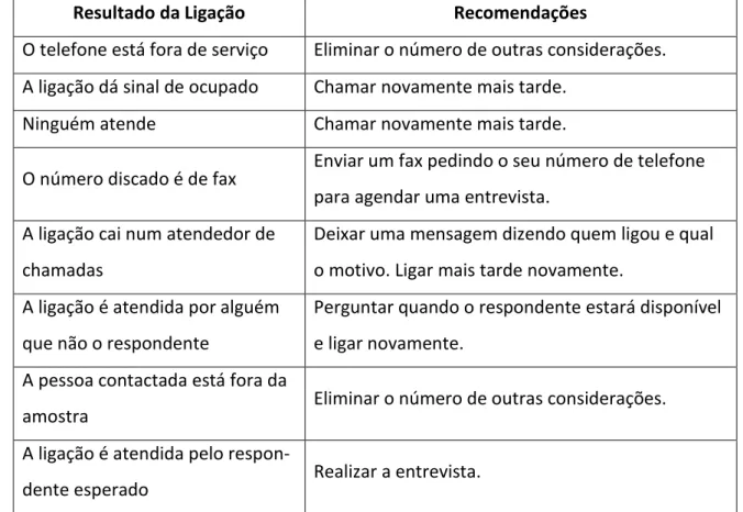 Tabela  1.  Resultados  de  uma  ligação  telefónica  e  recomendações  para  lidar  com  eles  (adaptado de Aaker,     )
