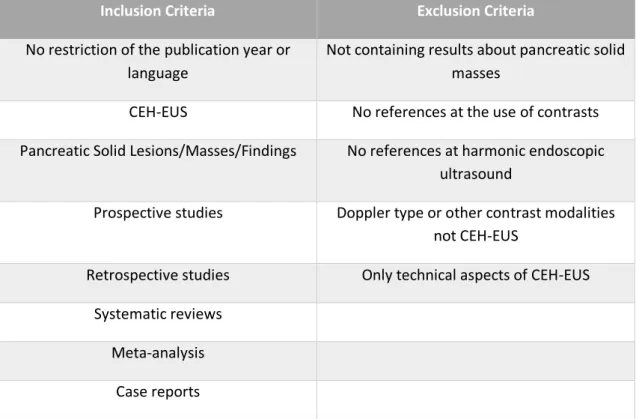Table I - Inclusion and exclusion criteria 