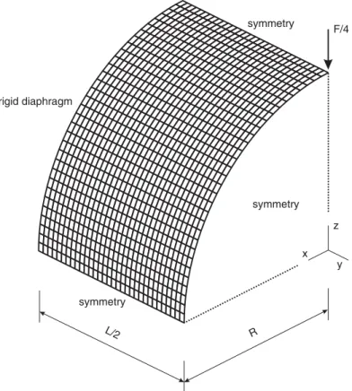Figure 9. Pinched cylinder—initial conﬁguration with geometry, loading and boundary conditions.