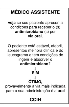 Figura 1 - Etiqueta contendo critérios clínicos e laboratoriais  para realizar a Terapia Antimicrobiana Seqüencial