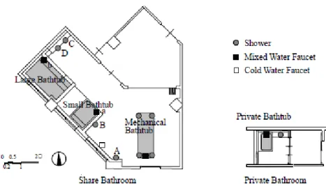 Figura 8 - Planta das instalações sanitárias (Takaaze et al., 2007). 