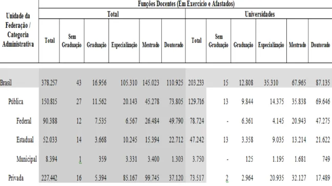 Tabela - 1 Recursos Humanos 