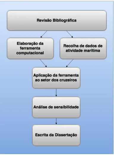 Figura 3.1: Fluxograma exemplificativo das tarefas efectuadas.