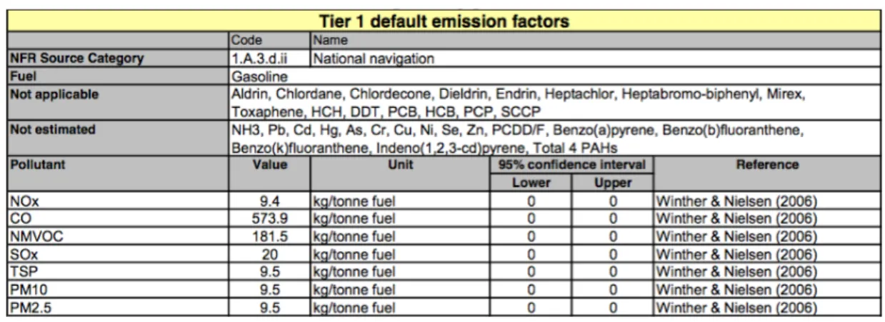 Tabela 3.4: Fatores de emissão para grandes embarcações [14].