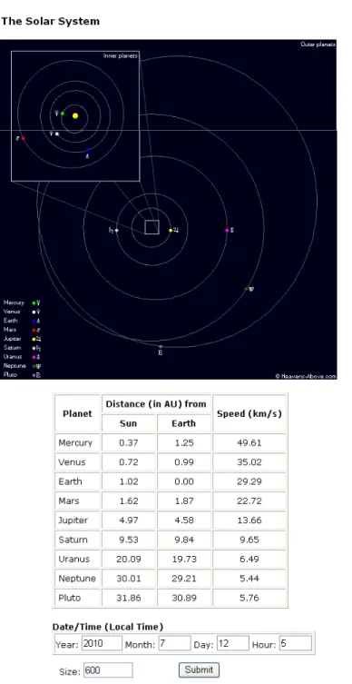 FIGURA 10 – Mapa do Sistema Solar e tabela de  distância dos planetas  