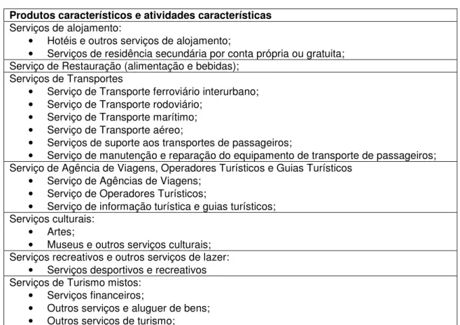 Tabela 2.5: Produtos Característicos e atividades características  Produtos característicos e atividades características  