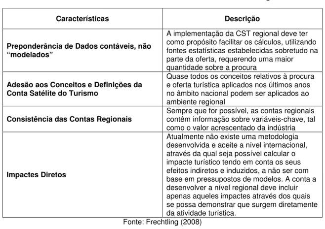 Tabela 3.3: Características da Conta Satélite do Turismo Regional 